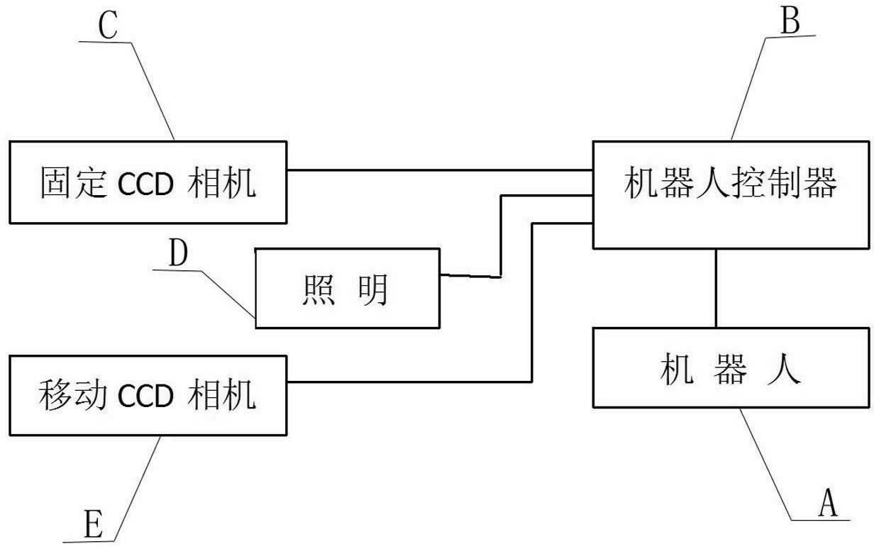 Pasting method for machine vision-based irregular electronic device