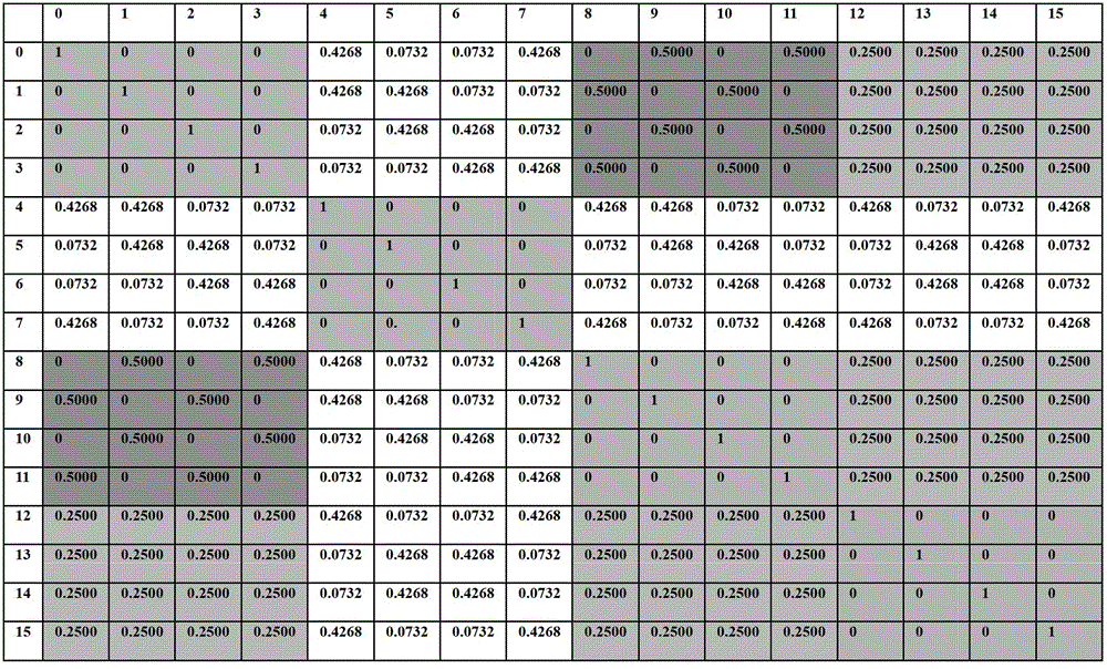 A downlink mu‑mimo user pairing method