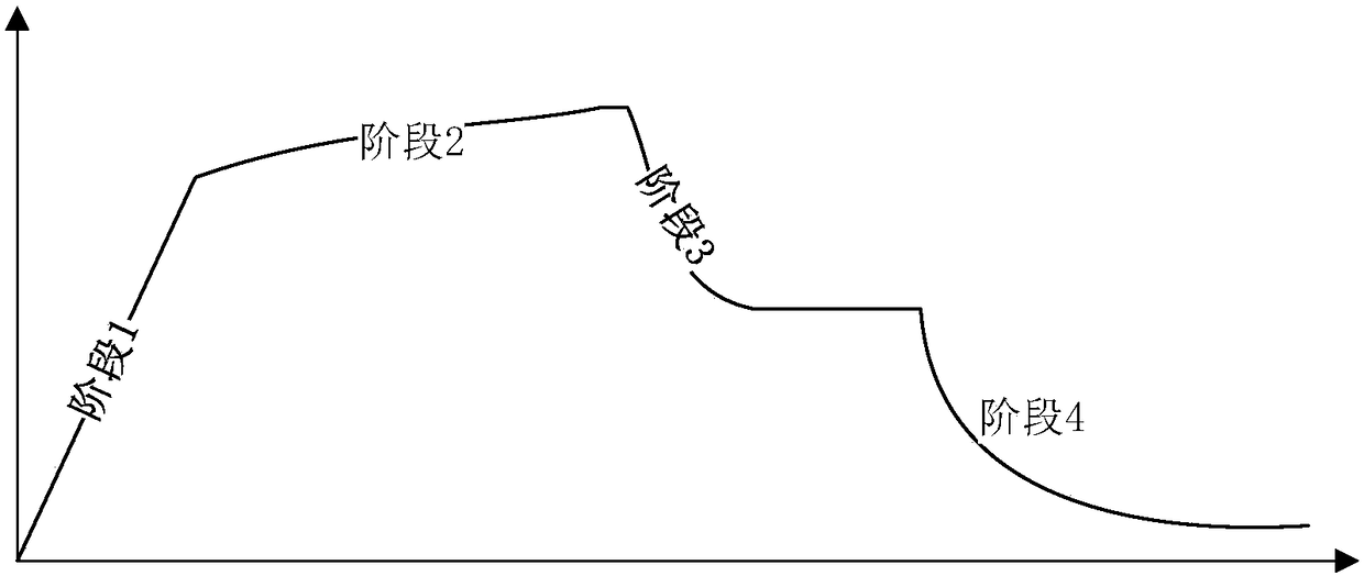 Memory control method and device