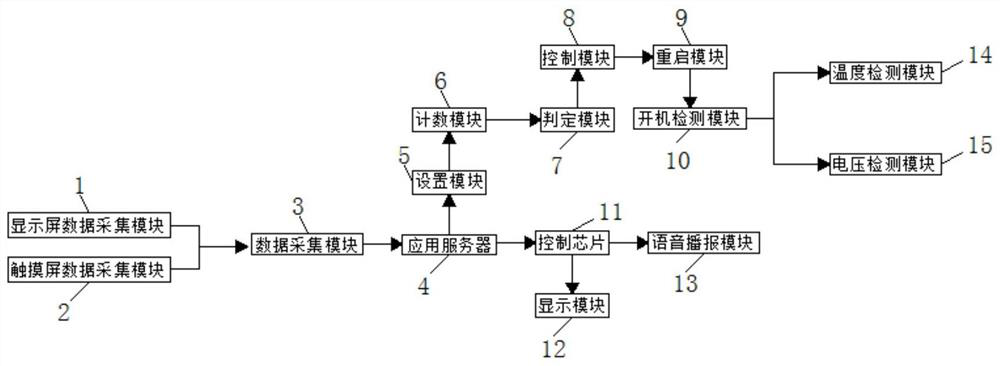 A Crash Detection System Based on Touch Screen and Display