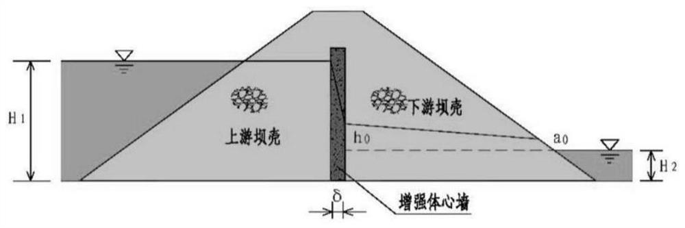 Parameter set of earth and rockfill dam longitudinal reinforcement and design method of earth and rockfill dam longitudinal reinforcement