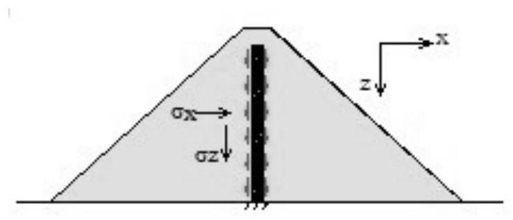 Parameter set of earth and rockfill dam longitudinal reinforcement and design method of earth and rockfill dam longitudinal reinforcement