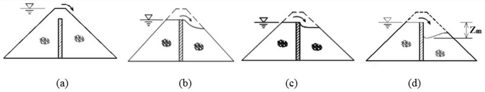 Parameter set of earth and rockfill dam longitudinal reinforcement and design method of earth and rockfill dam longitudinal reinforcement