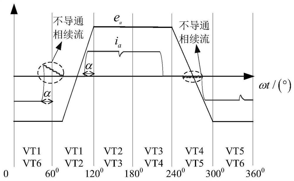 A Control Method for Improving the Commutation Accuracy of Brushless DC Motor