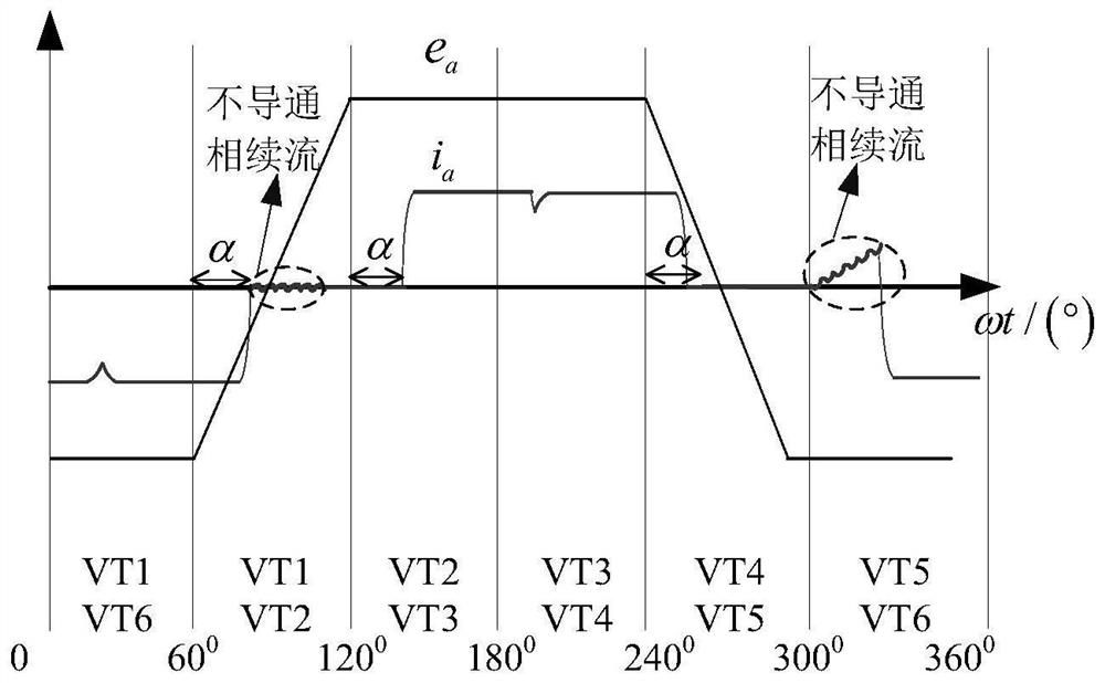 A Control Method for Improving the Commutation Accuracy of Brushless DC Motor