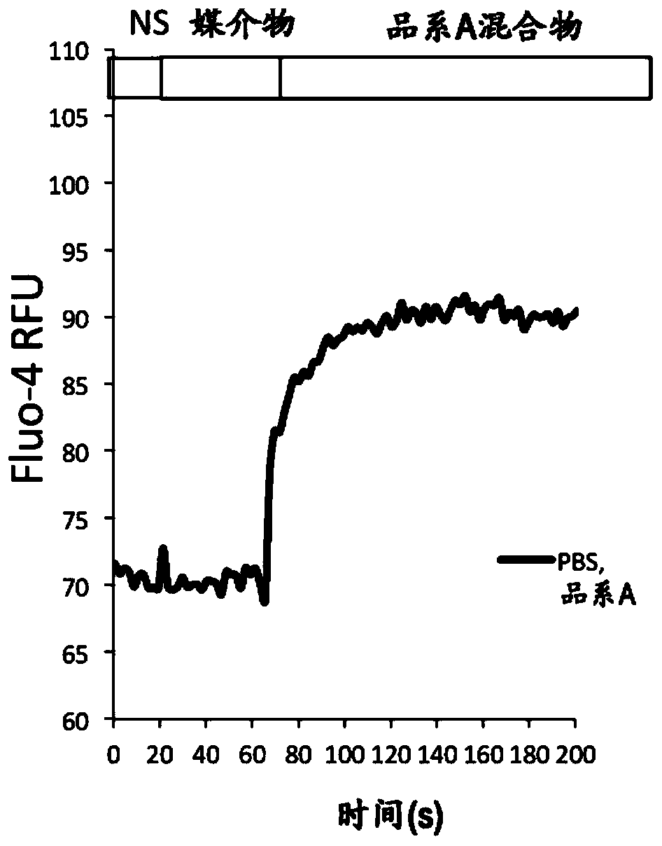 Myrcene-containing complex mixtures targeting trpv1