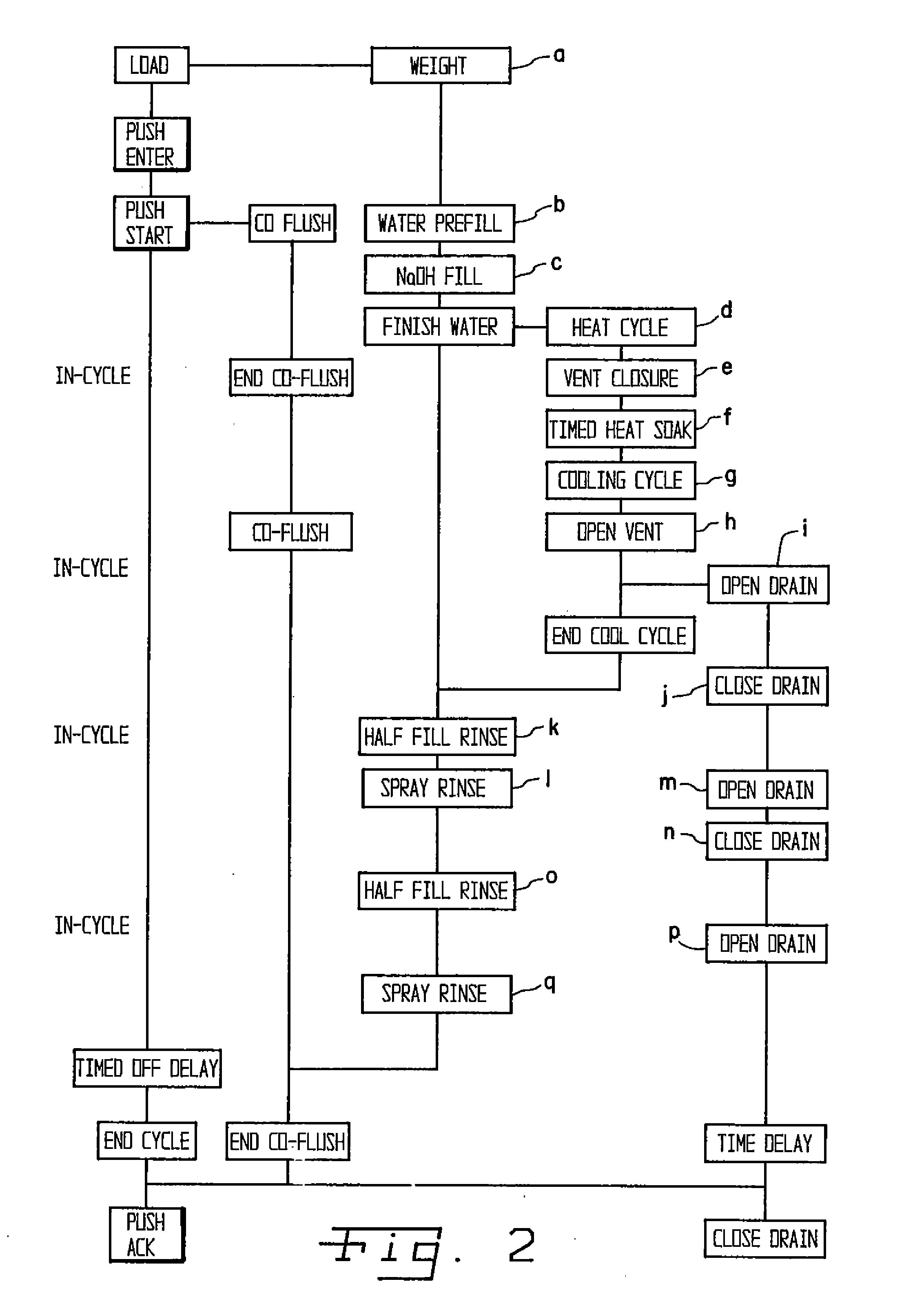 System and method for treating infectious waste matter