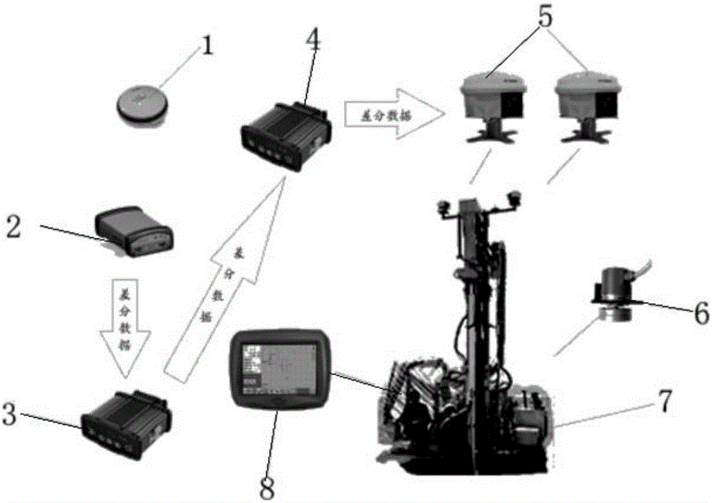 Land piling system and method precisely guiding driver to look for piling points