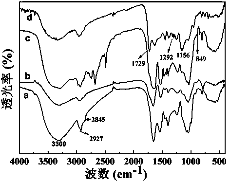 Yeast surface atom transfer imprinted adsorbent, and preparation method and application thereof