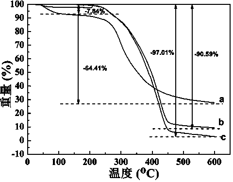 Yeast surface atom transfer imprinted adsorbent, and preparation method and application thereof