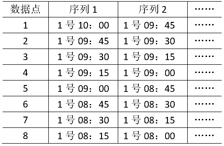 Management line loss abnormity identification method based on data mining