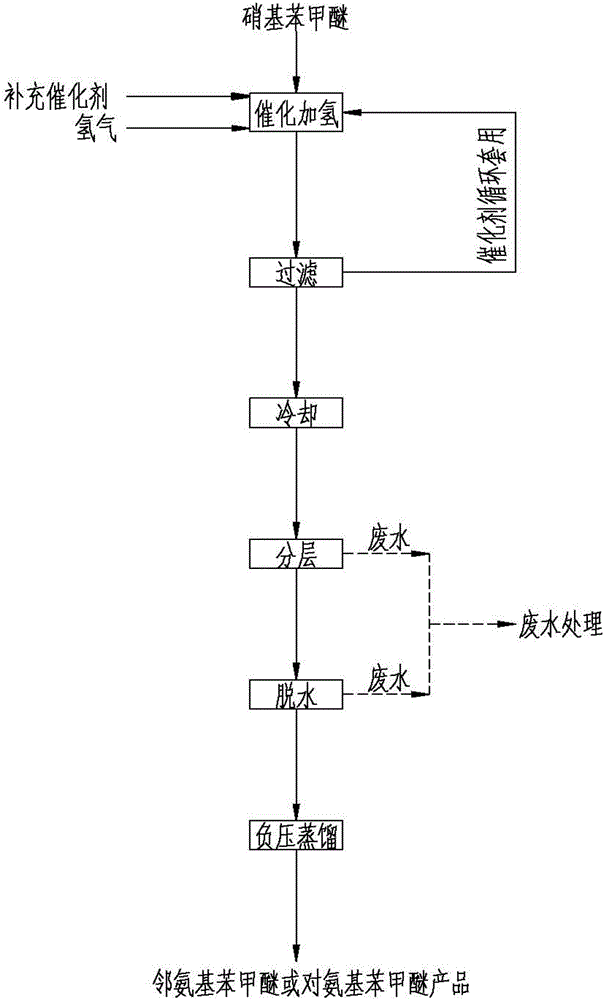 Method for producing aminoanisole by solvent-free catalytic hydrogenation