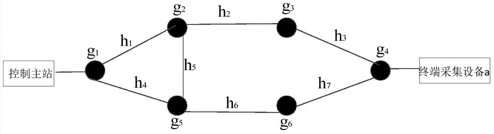 Method for evaluating reliability of information transmission of active power distribution network by considering secondary equipment influence