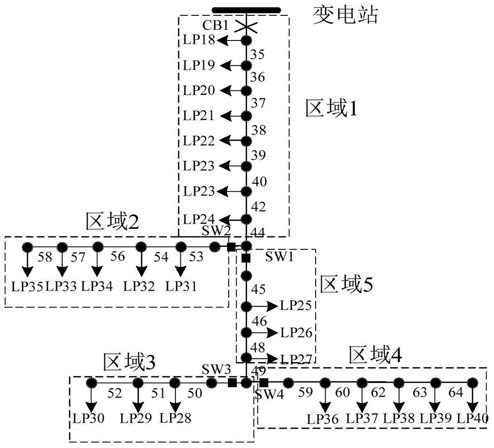 Method for evaluating reliability of information transmission of active power distribution network by considering secondary equipment influence