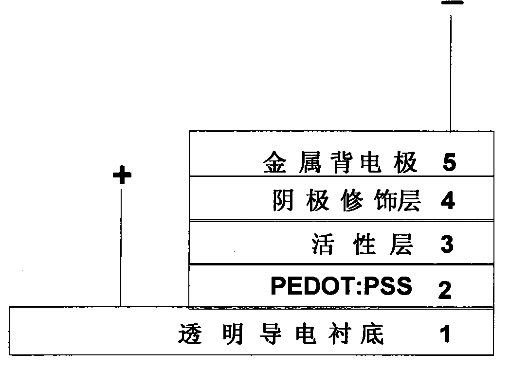 Organic photovoltaic battery with cesium acetate as cathode modification layer and preparation method thereof