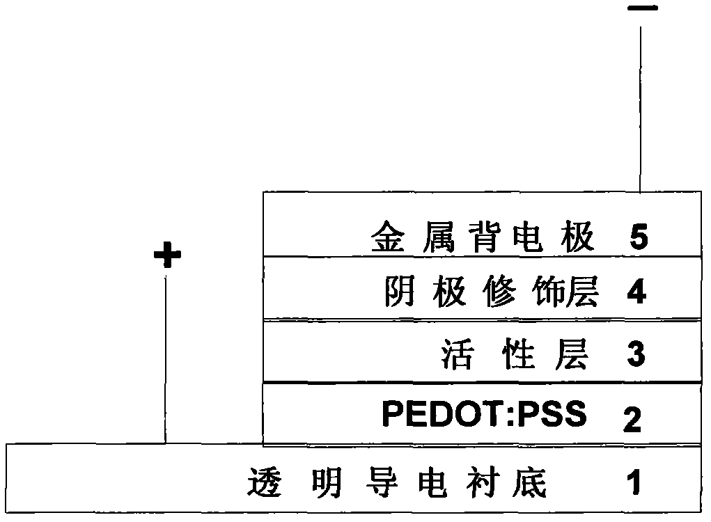 Organic photovoltaic battery with cesium acetate as cathode modification layer and preparation method thereof