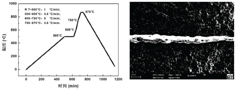 A method for improving ltcc co-firing mismatch