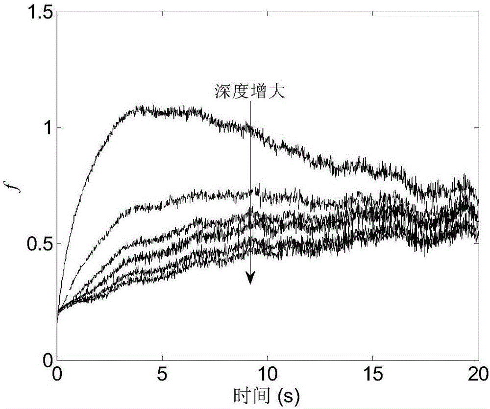 Quantitative measurement method based on integral averaging in pulse infrared heat wave technology