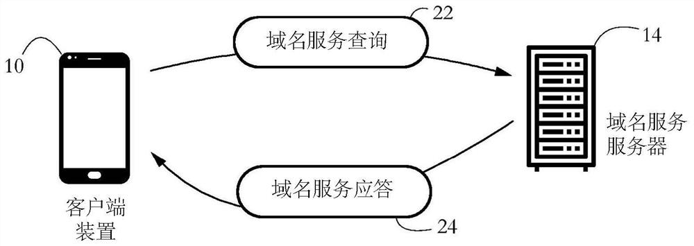 System and method for selectively collecting computer forensic data using DNS messages