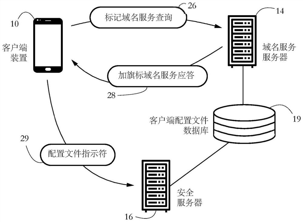 System and method for selectively collecting computer forensic data using DNS messages