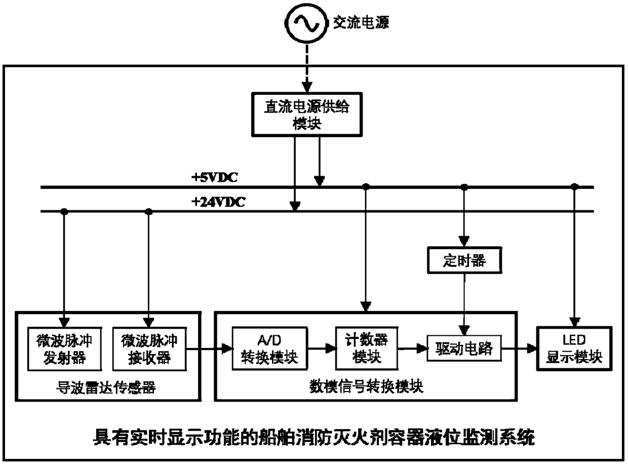 Ship fire extinguishing agent container liquid level monitoring system with real-time display function