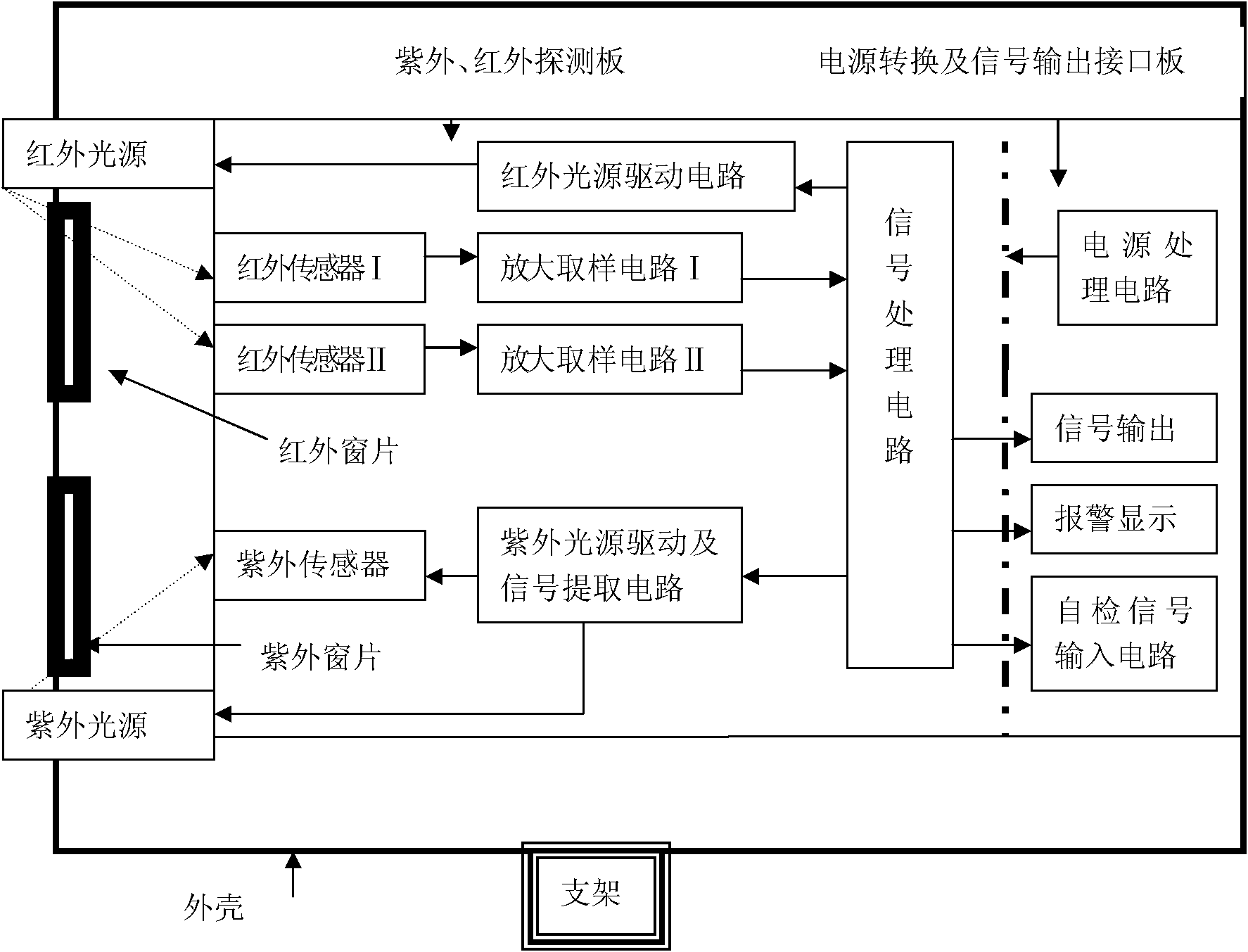 Direct-injection type flame detector with self-checking light source and flame detection method