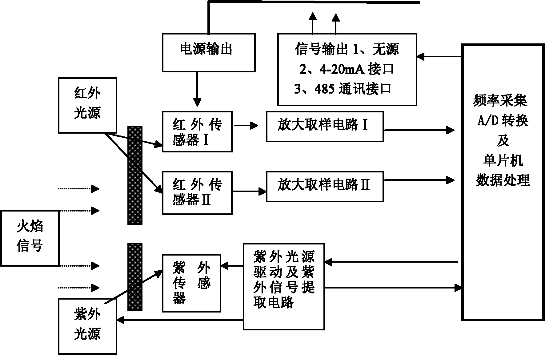 Direct-injection type flame detector with self-checking light source and flame detection method