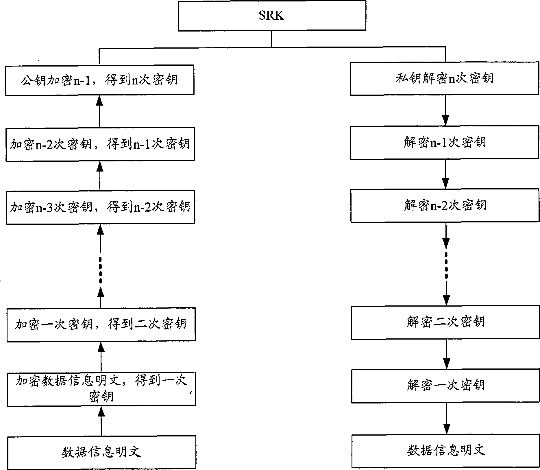 User data protection method for safety computer