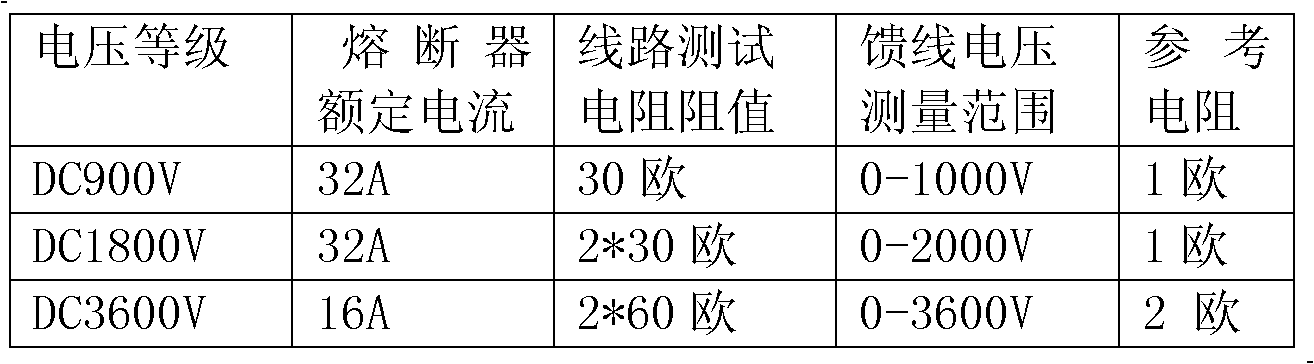 Circuit test system and circuit test and protection method for direct-current traction power supply feeder unit