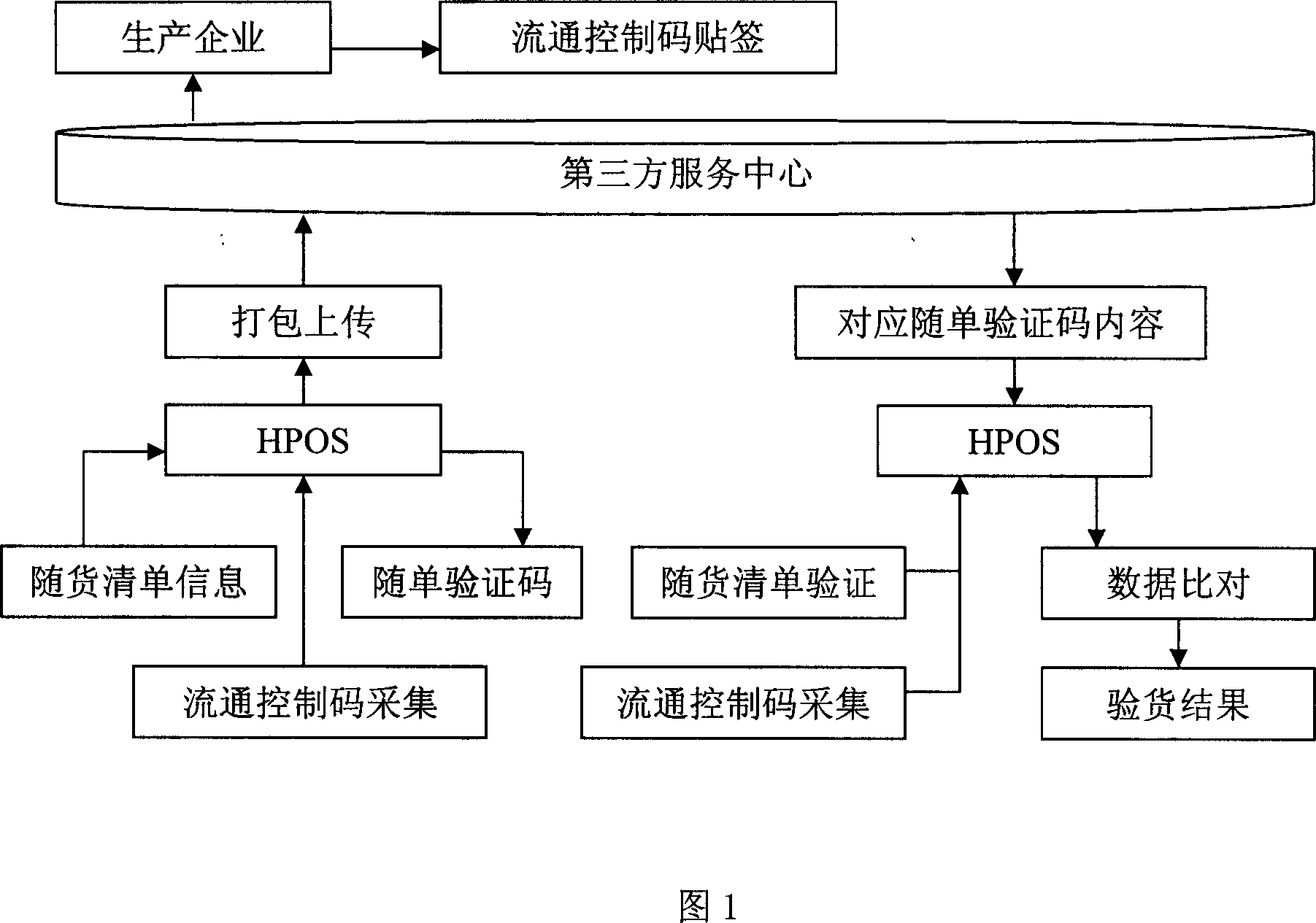 System and method for checking waybill phase-sign and retrospecting method therefor