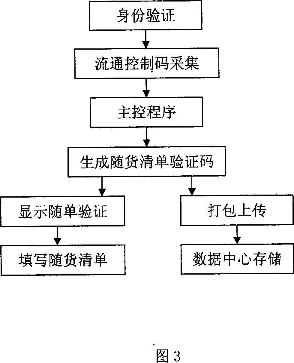 System and method for checking waybill phase-sign and retrospecting method therefor