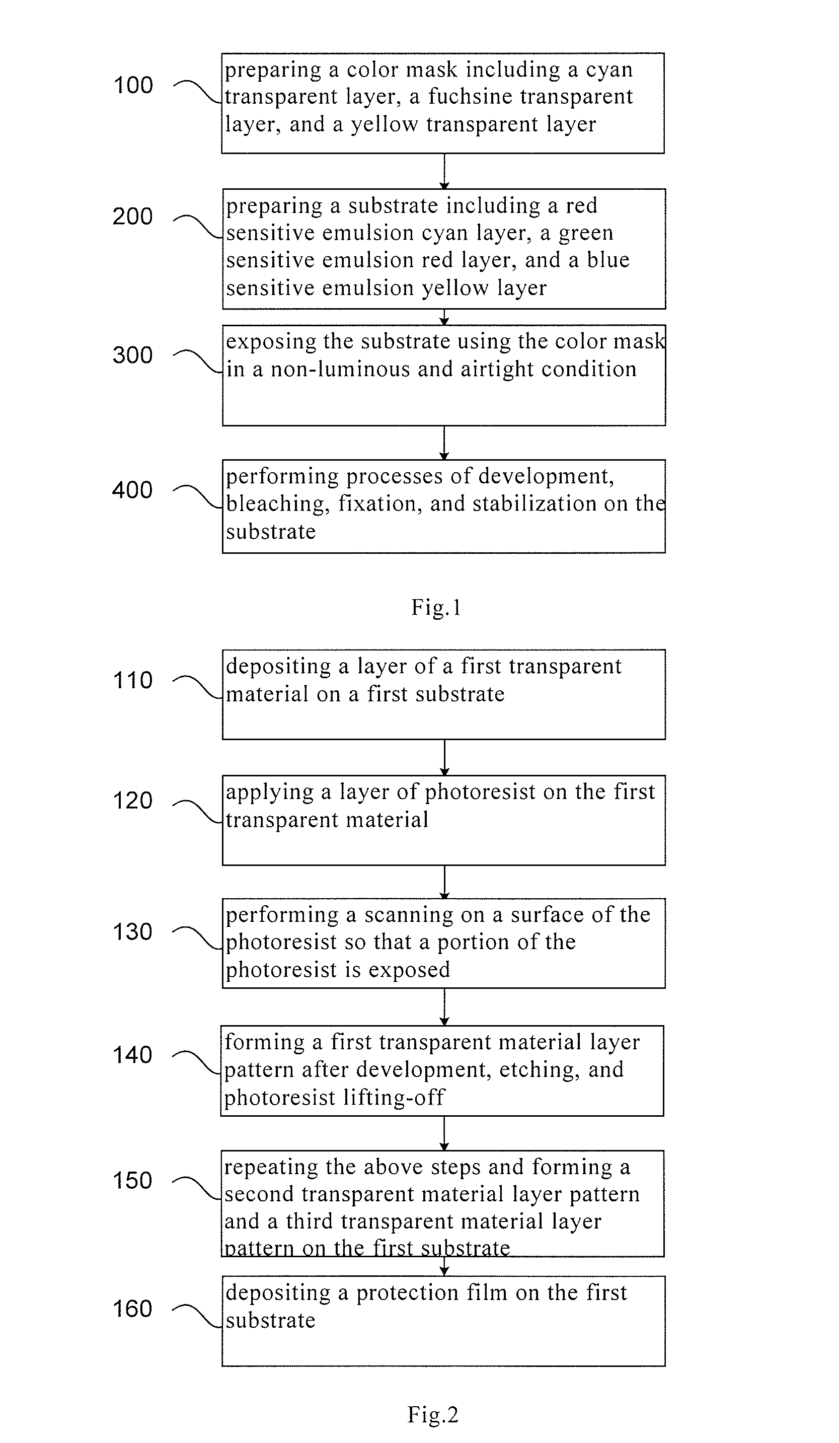 Color filter substrate and manufacturing method thereof