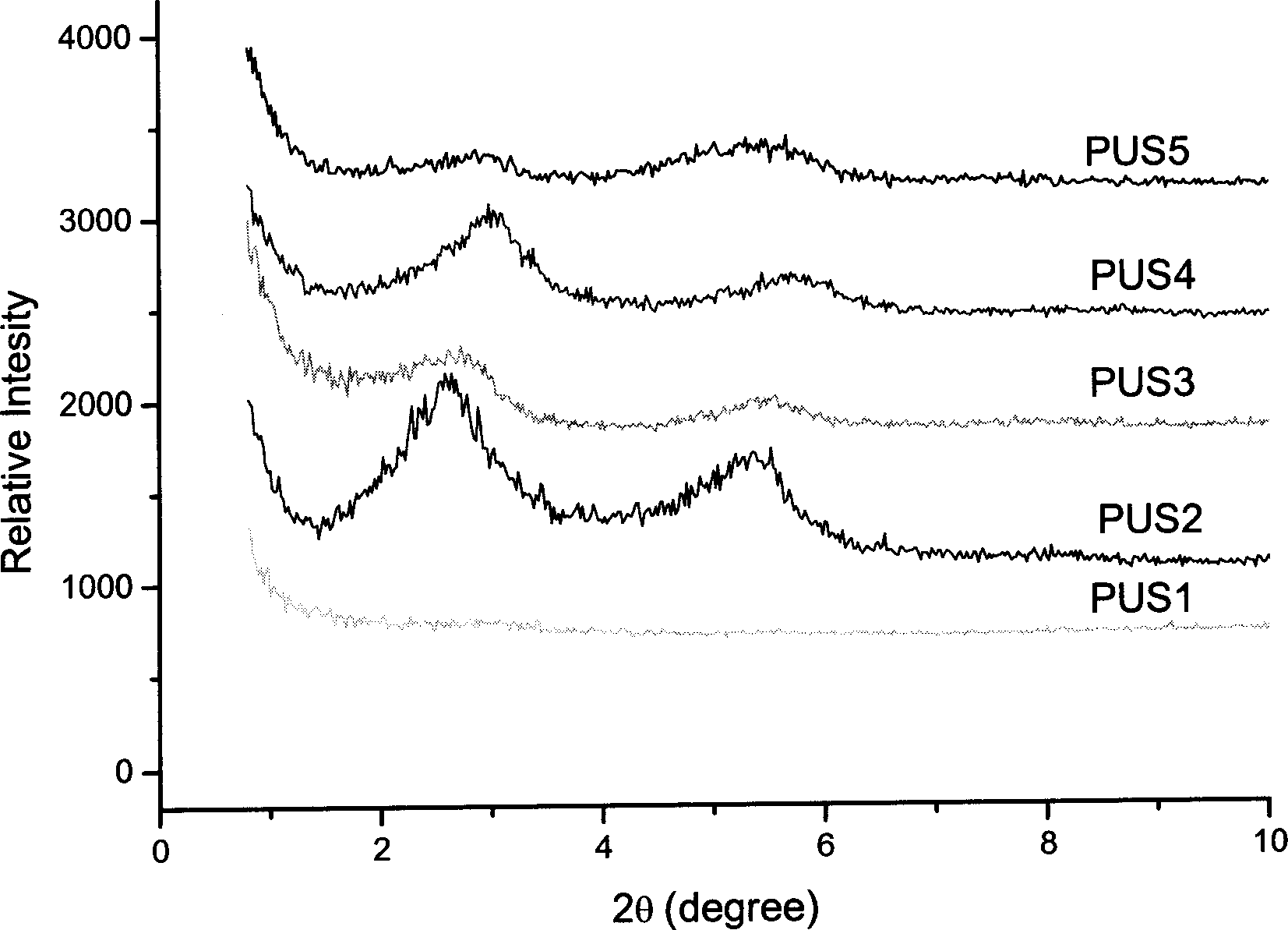 Detaching type polymer/montmorillonite composite material and preparing method thereof