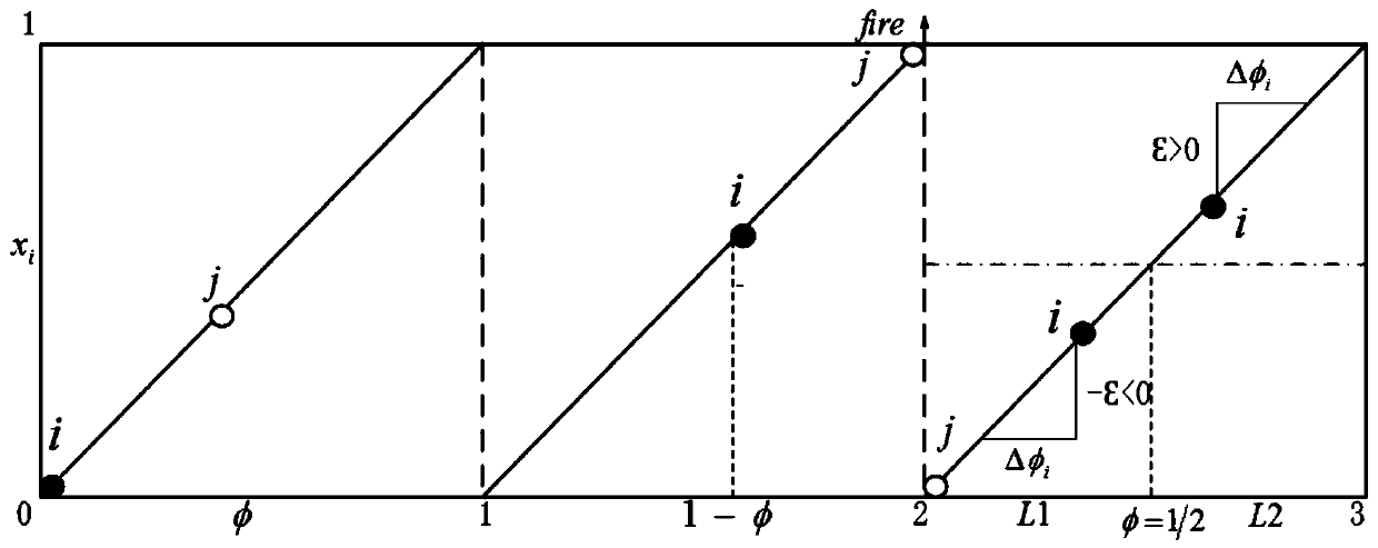 Pulse coupled oscillator time synchronization model and method based on firefly synchronization