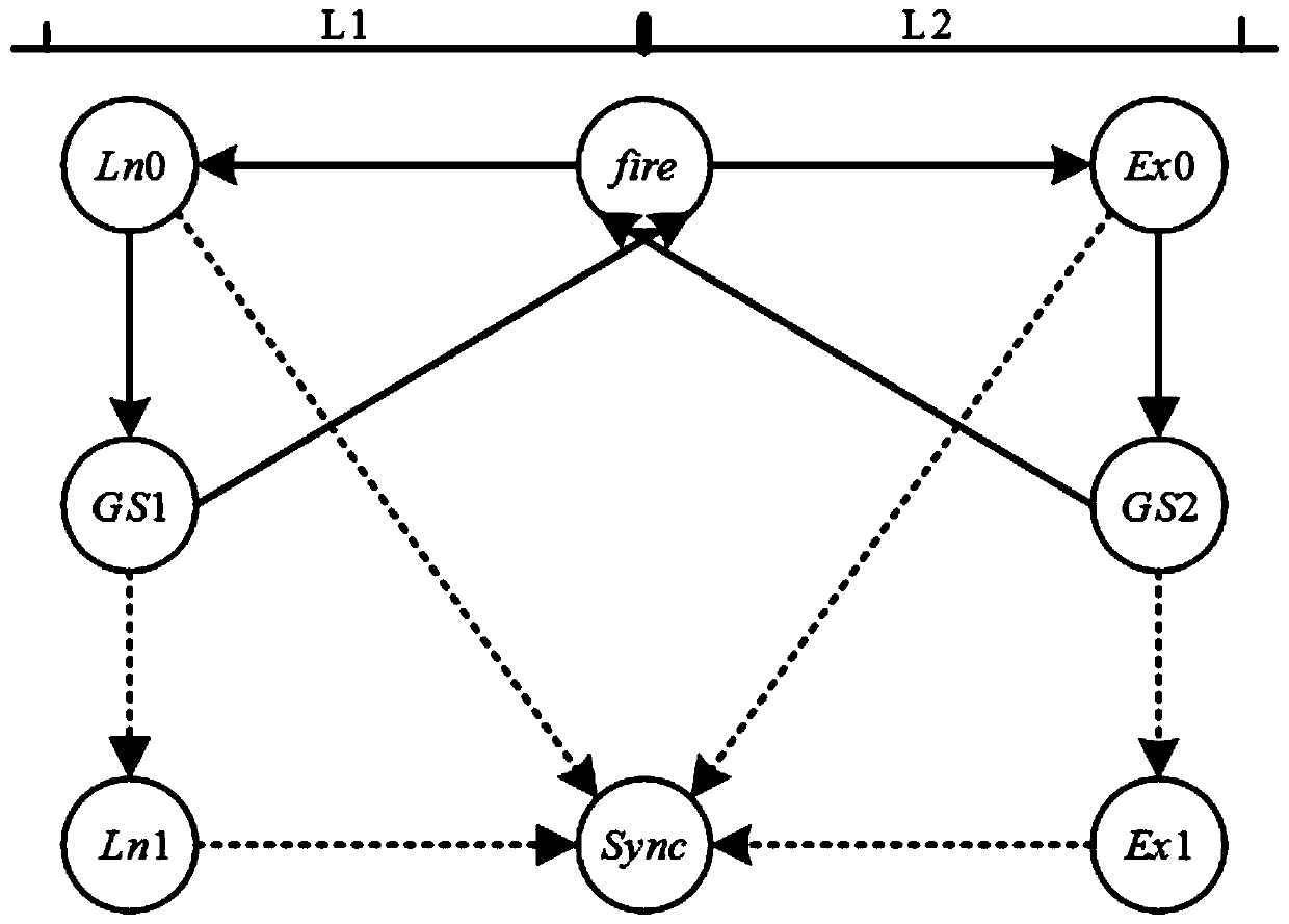 Pulse coupled oscillator time synchronization model and method based on firefly synchronization