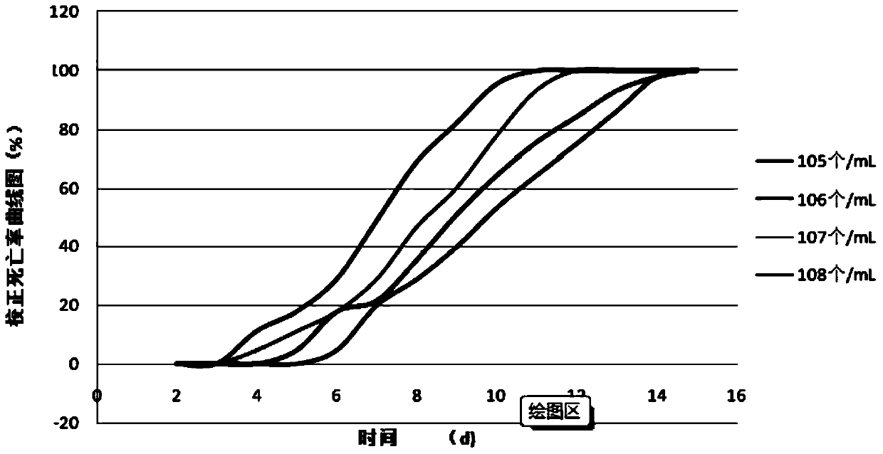 Method of controlling pests by combination of insect predator Carabussmaragdinus Fischer and Metarrhiziumanisopliae