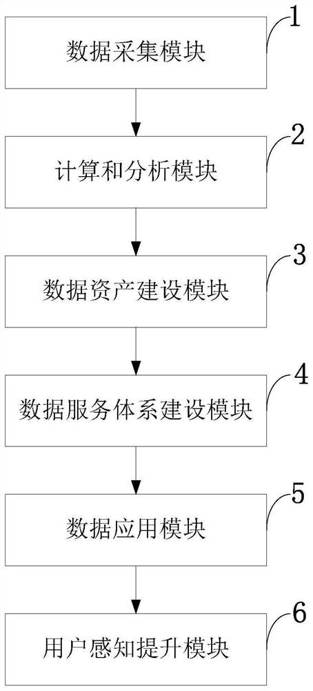 Financial scene type user perception information processing method, system, equipment and application