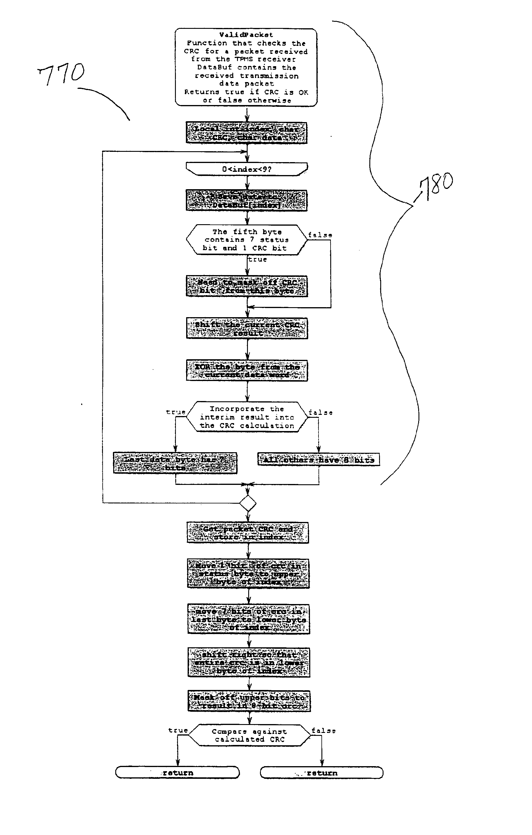 Universal Tire Pressure Monitoring System and Wireless Receiver