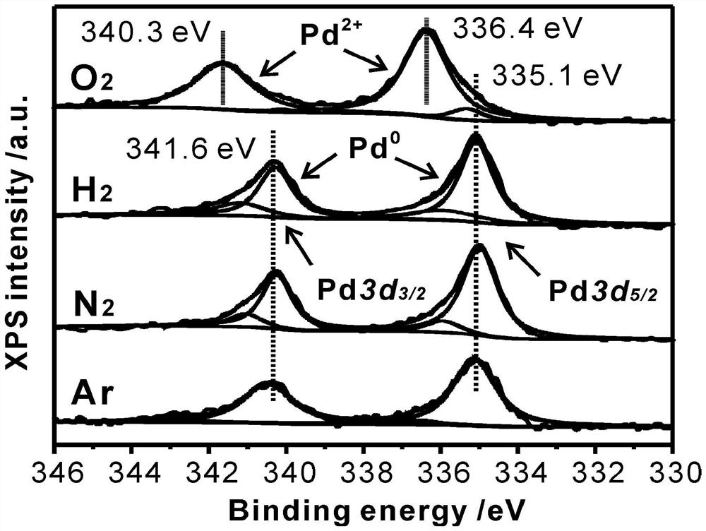 A low-energy chemical field-driven organic pollutant degradation catalyst and its application