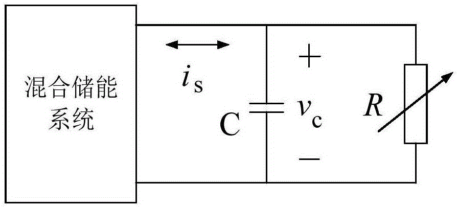 Hybrid energy storage control system with variable coefficient load observer and design method thereof