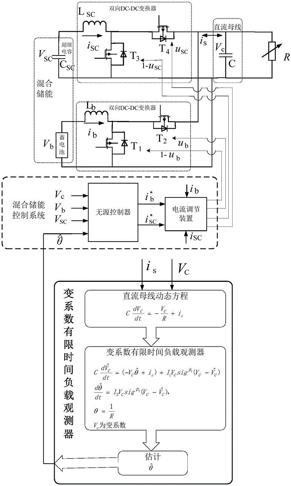 Hybrid energy storage control system with variable coefficient load observer and design method thereof