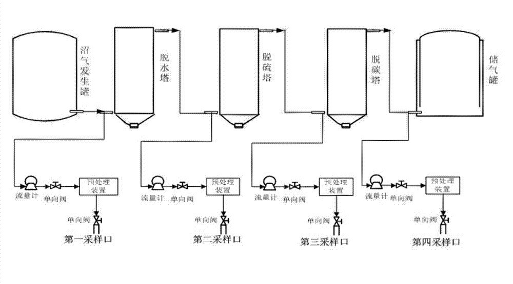 Infrared differential spectroscopy-based biogas detection and purification control system