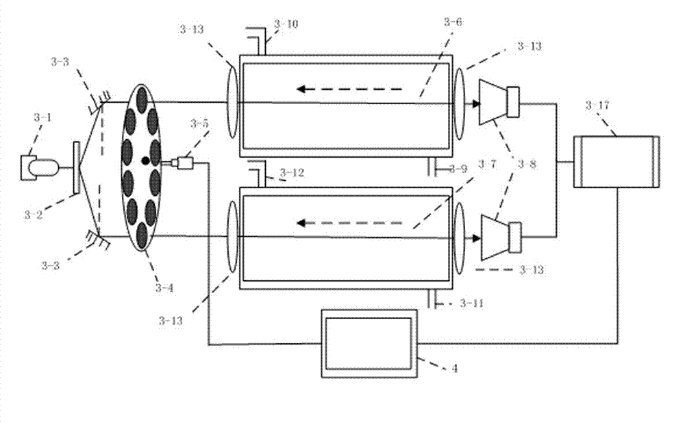 Infrared differential spectroscopy-based biogas detection and purification control system