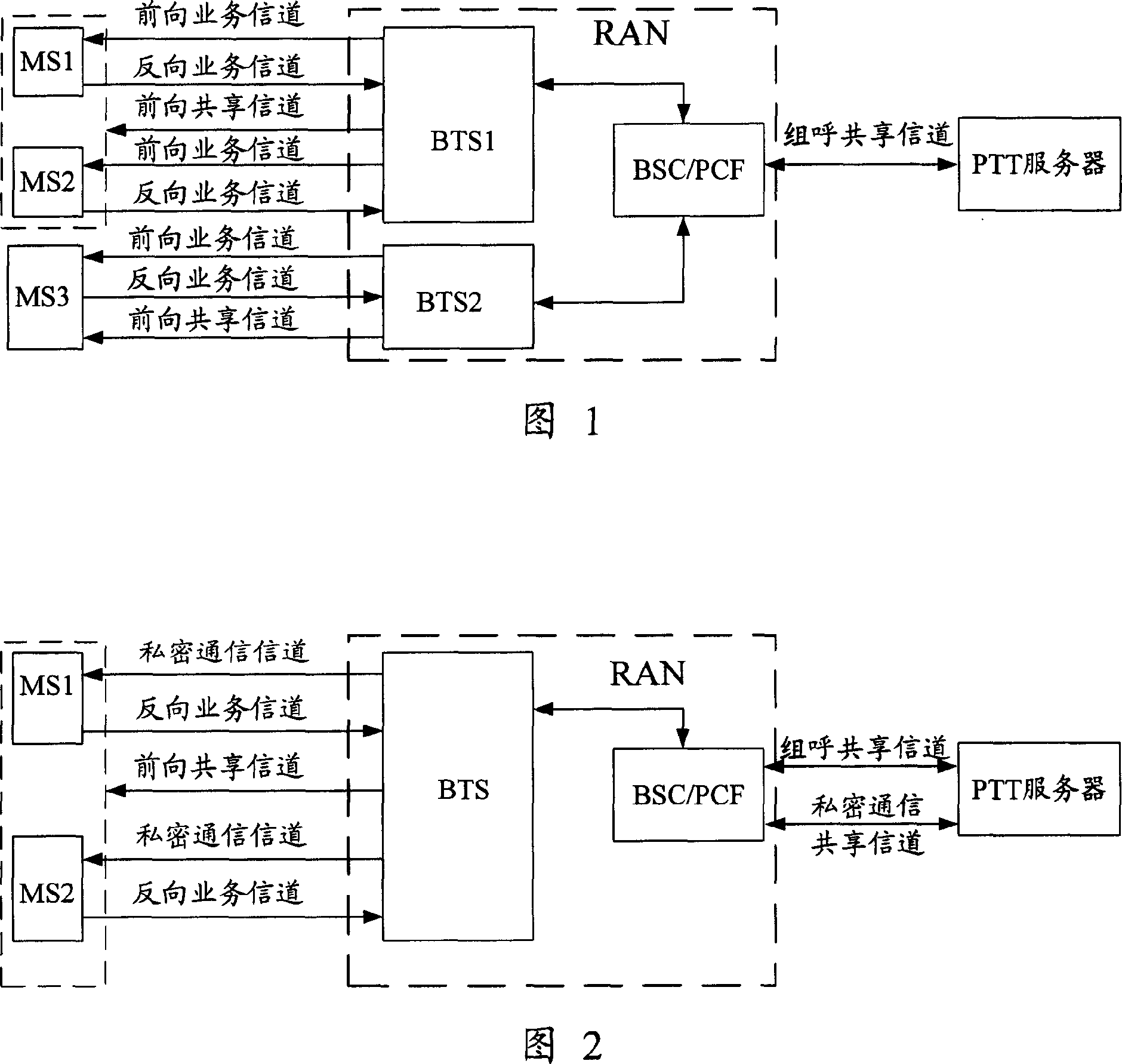 Method and apparatus for performing secret communication in cluster group call