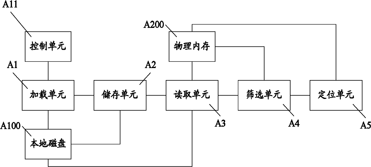 Data processing method and device in comparison system