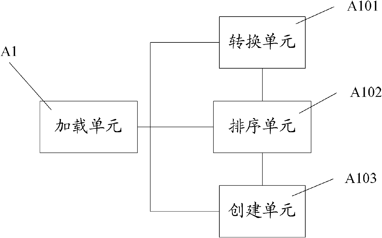 Data processing method and device in comparison system