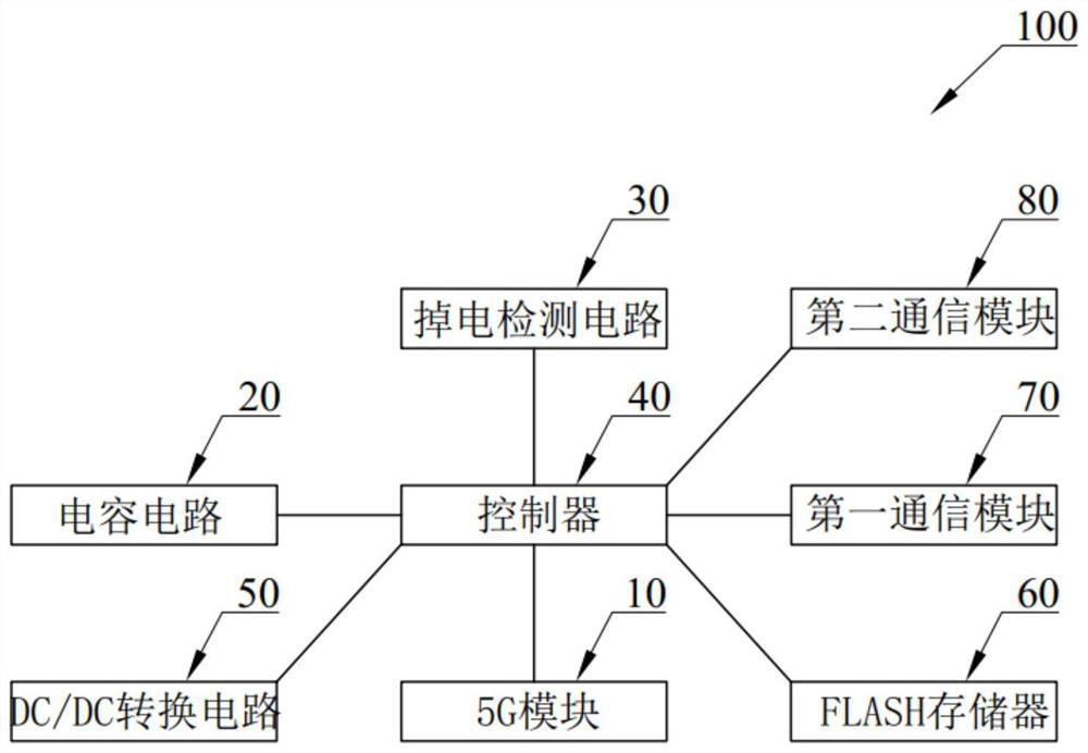 Power failure protection system of 5G gateway