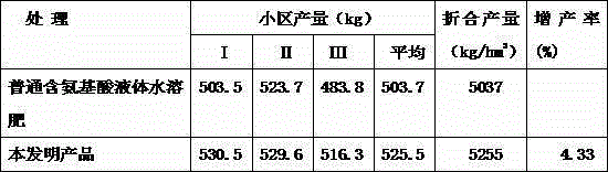 Production method for amino-acid-containing liquid water soluble fertilizer capable of preventing greenhouse moss