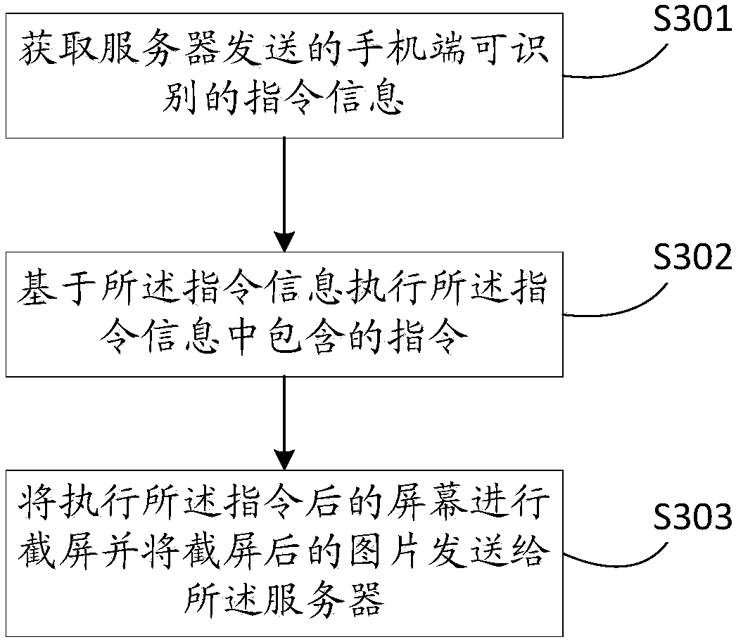 Method, device and system for controlling mobile phone through computing equipment