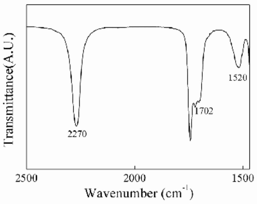 Curing agent, preparation method thereof and application of curing agent in preparation of polyacrylate pressure-sensitive adhesive